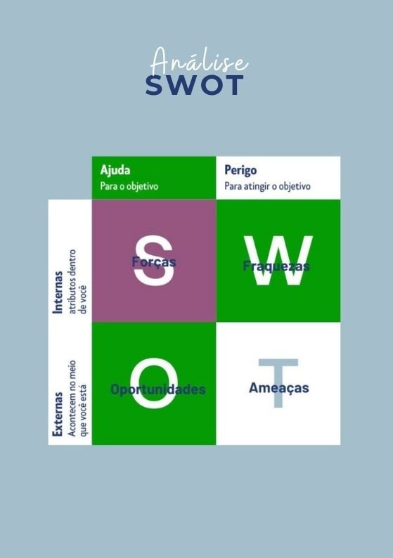 Análise Swot