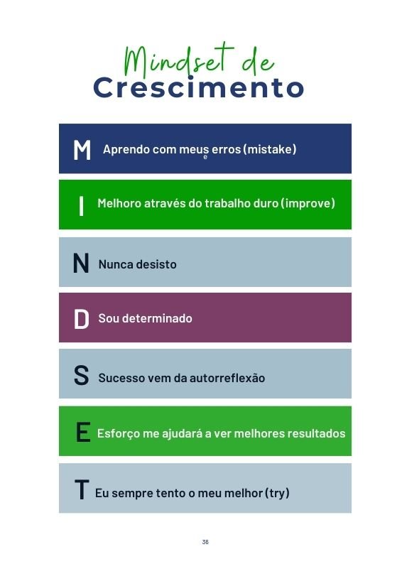 Mindset de Crescimento